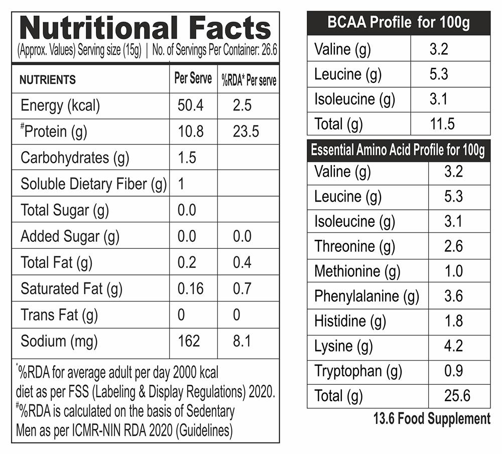 Nutritional Facts