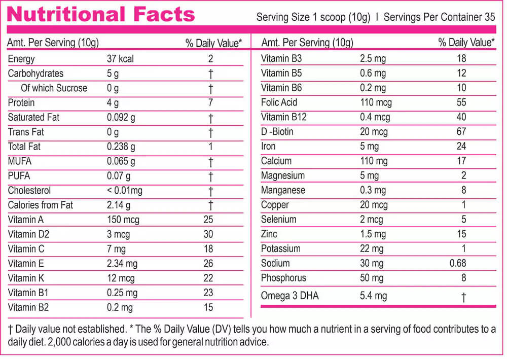 Nutritional Facts