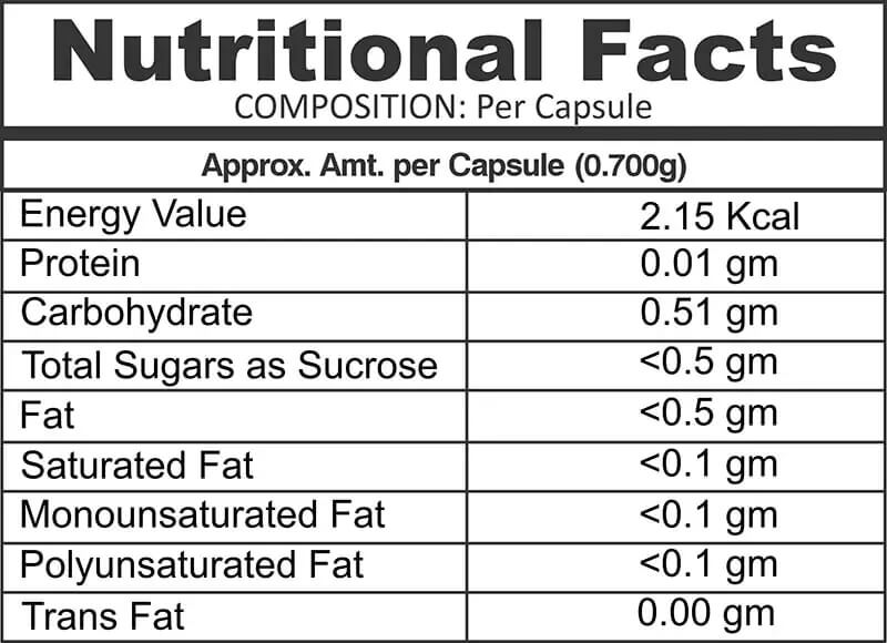 Nutritional Facts