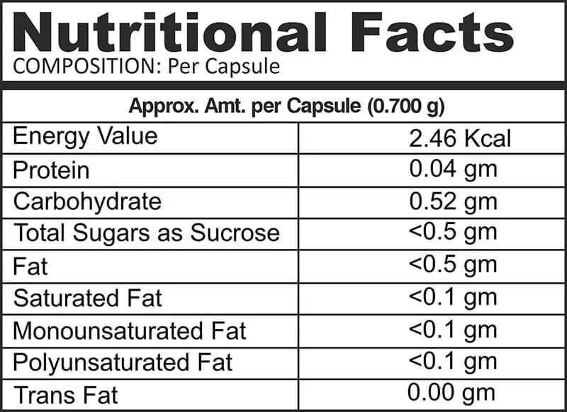 Nutritional Facts