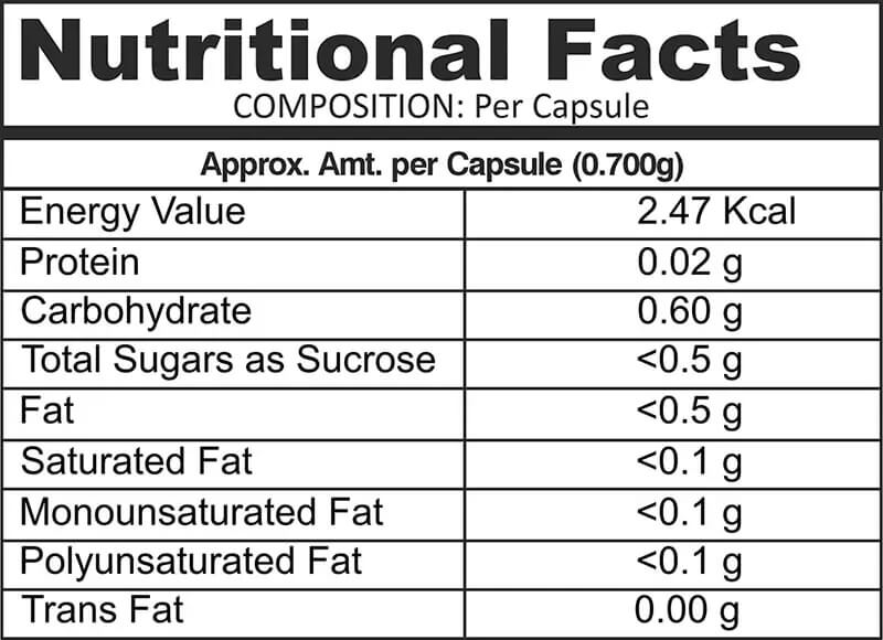 Nutritional Facts