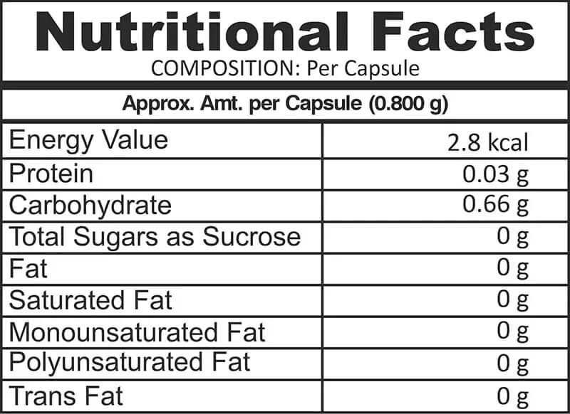 Nutritional Facts
